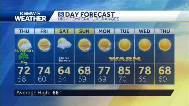 Tracking rain for the weekend - Vimarsana News