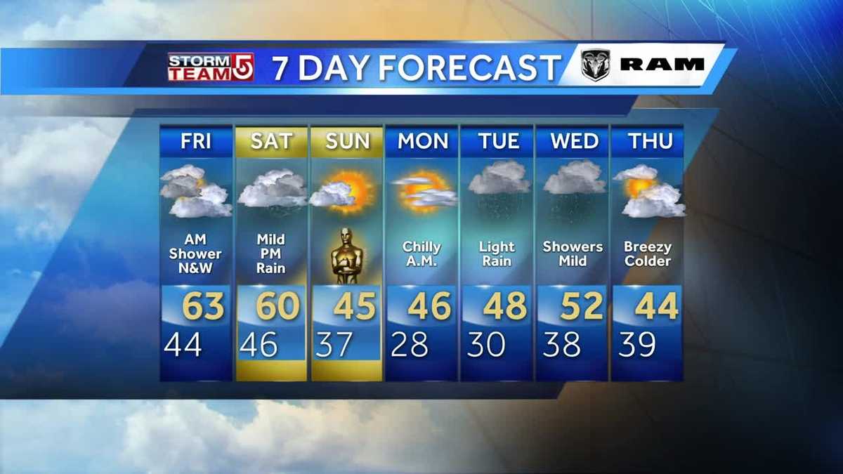 Video: After record highs, cooler days ahead