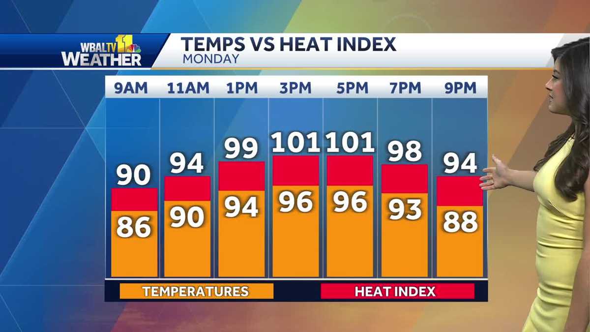 Hot, humid Monday with Heat Advisory for Maryland
