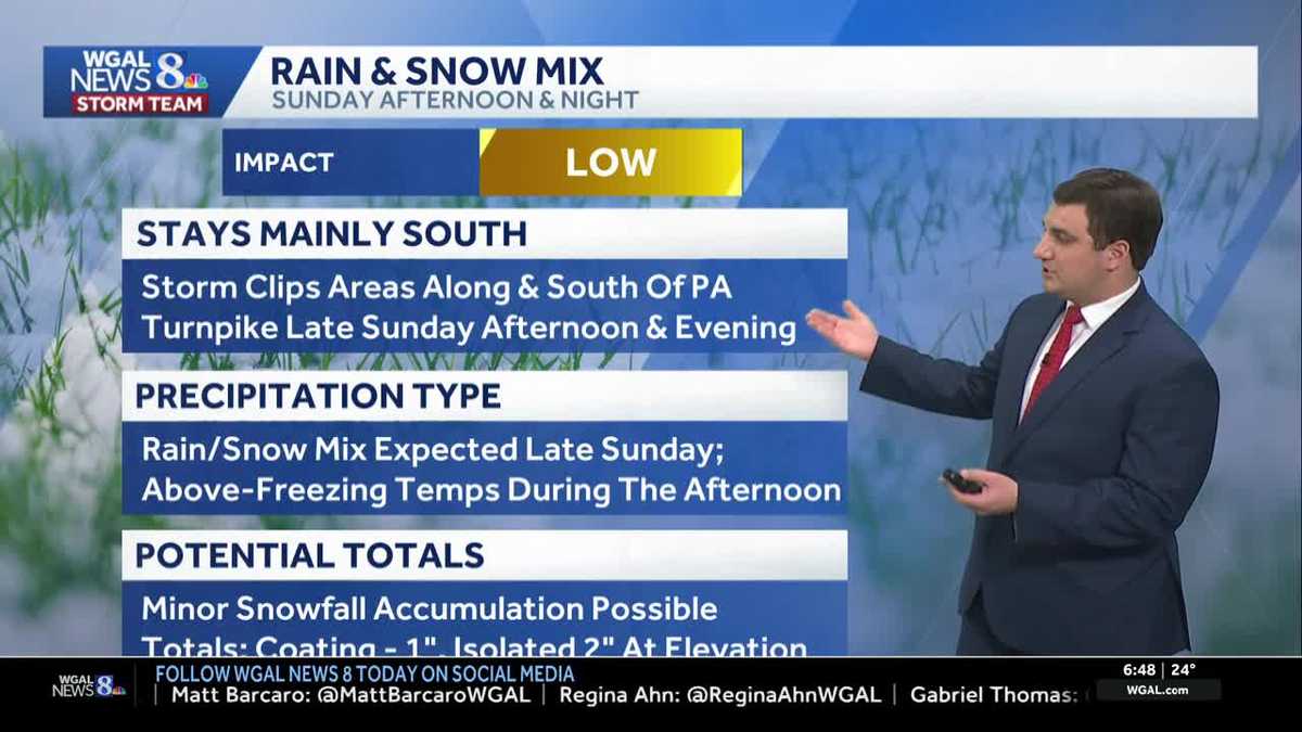Calm & Dry Friday & Saturday; Watching Wintry Mix Chances for Sunday