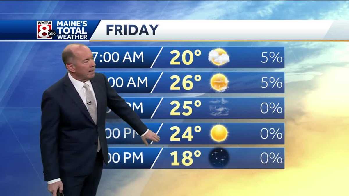 Windy and chilly today with sunshine returning