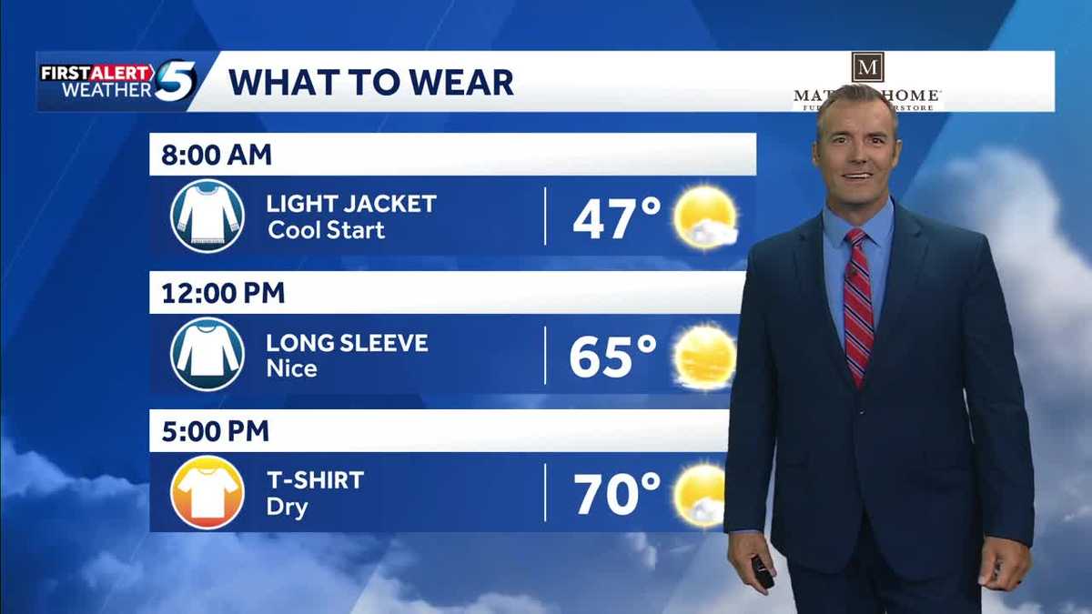 What to Wear Forecast: Nice and Dry Today
