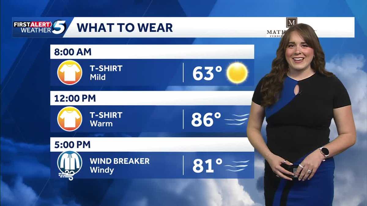 Strong winds lead to high fire danger today - KOCO