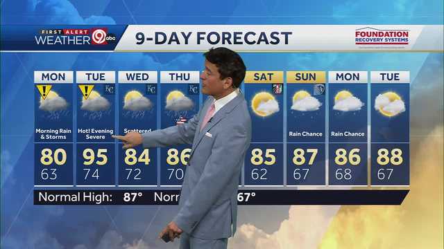 Kansas City's Sunday ends on a calm note before a week of storms