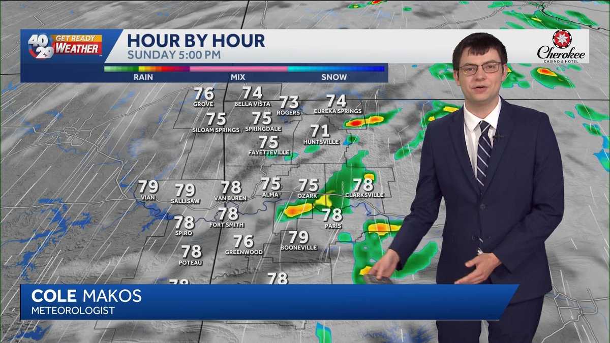 Arkansas: Quieter Monday before more rain chances mid-week