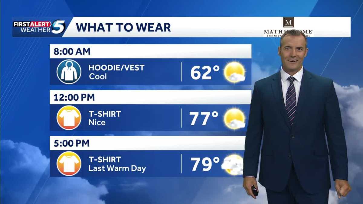 What to Wear Forecast: Last Warm Day in Oklahoma