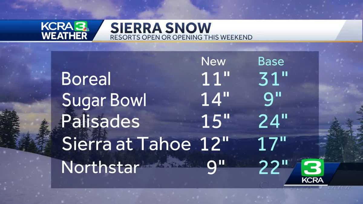 Here are Sierra snow totals and Sacramento rain totals this week