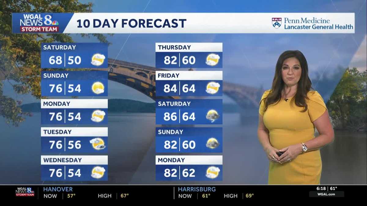 Here’s what to expect from the weather in central Pennsylvania this weekend