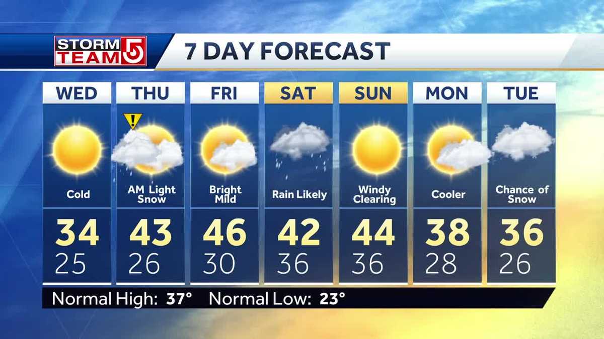 Video: Light snow arrives late