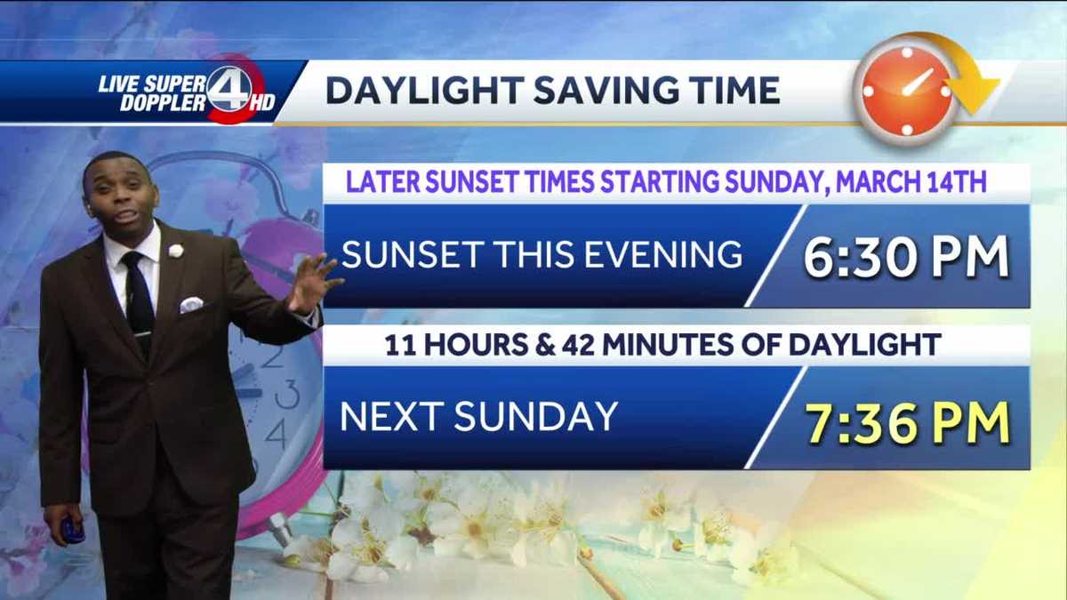 Videocast: Warming Up This Week