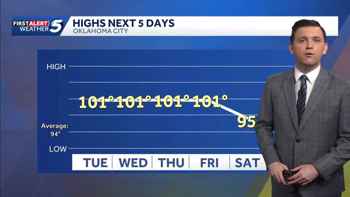 FORECAST: An end to the heatwave in Oklahoma?