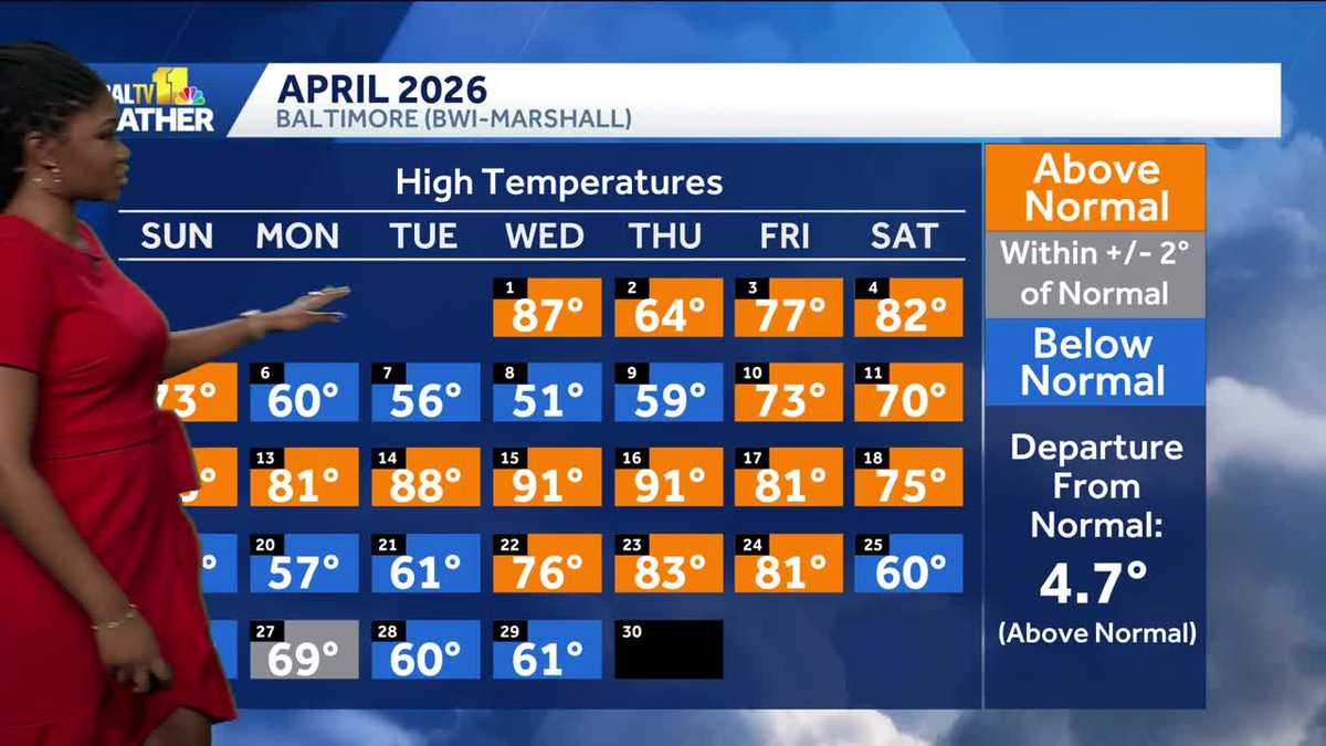 Weather Talk: Looking back at a historic April