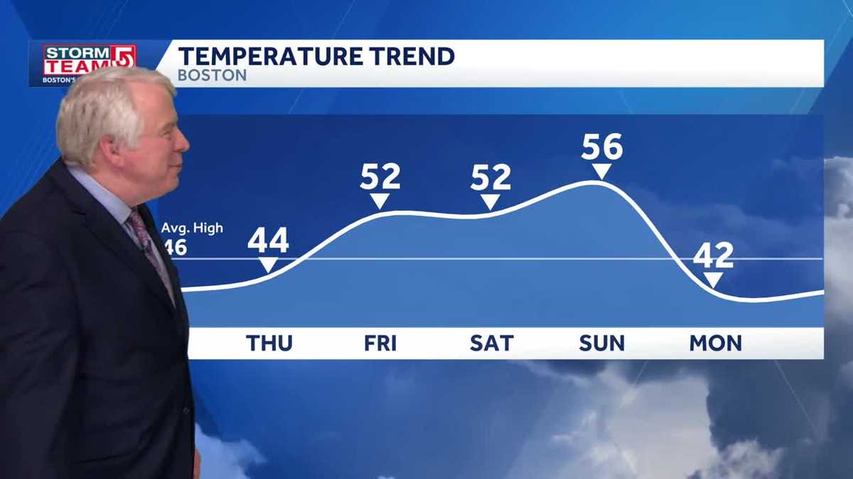 Video: Partly cloudy, not as cold Thursday