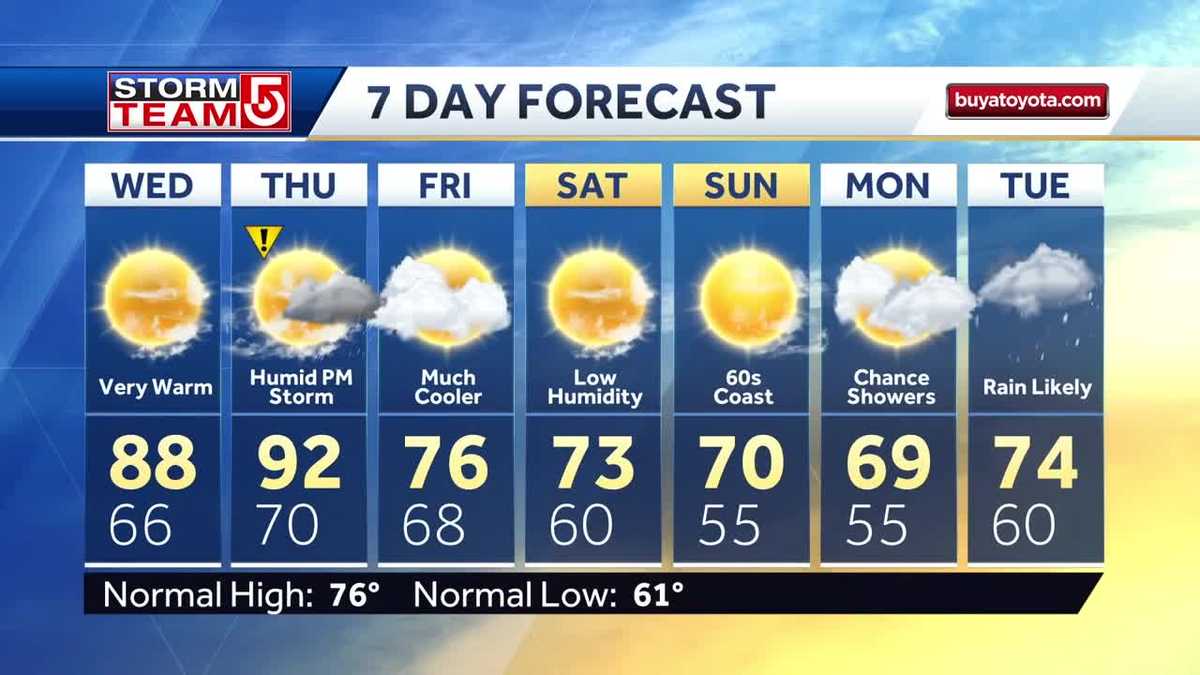 Video: Bit less humid, thunderstorms in forecast