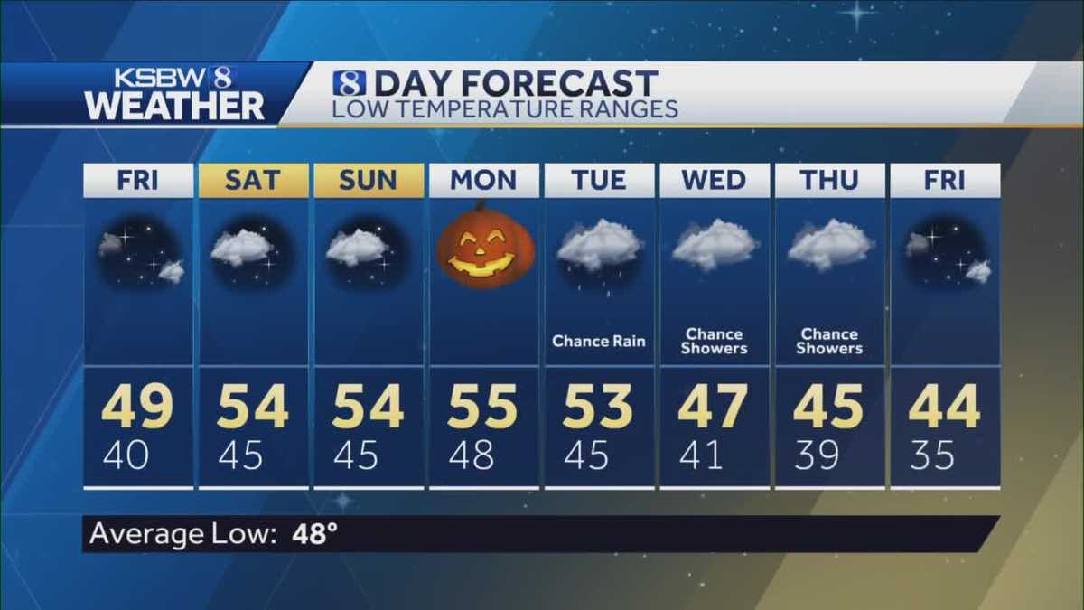 Slightly warmer for the weekend and tracking rain for next week.