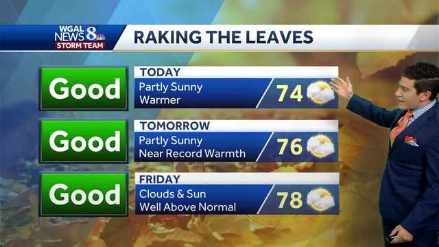 Milder trend continues into Hump Day - Vimarsana News