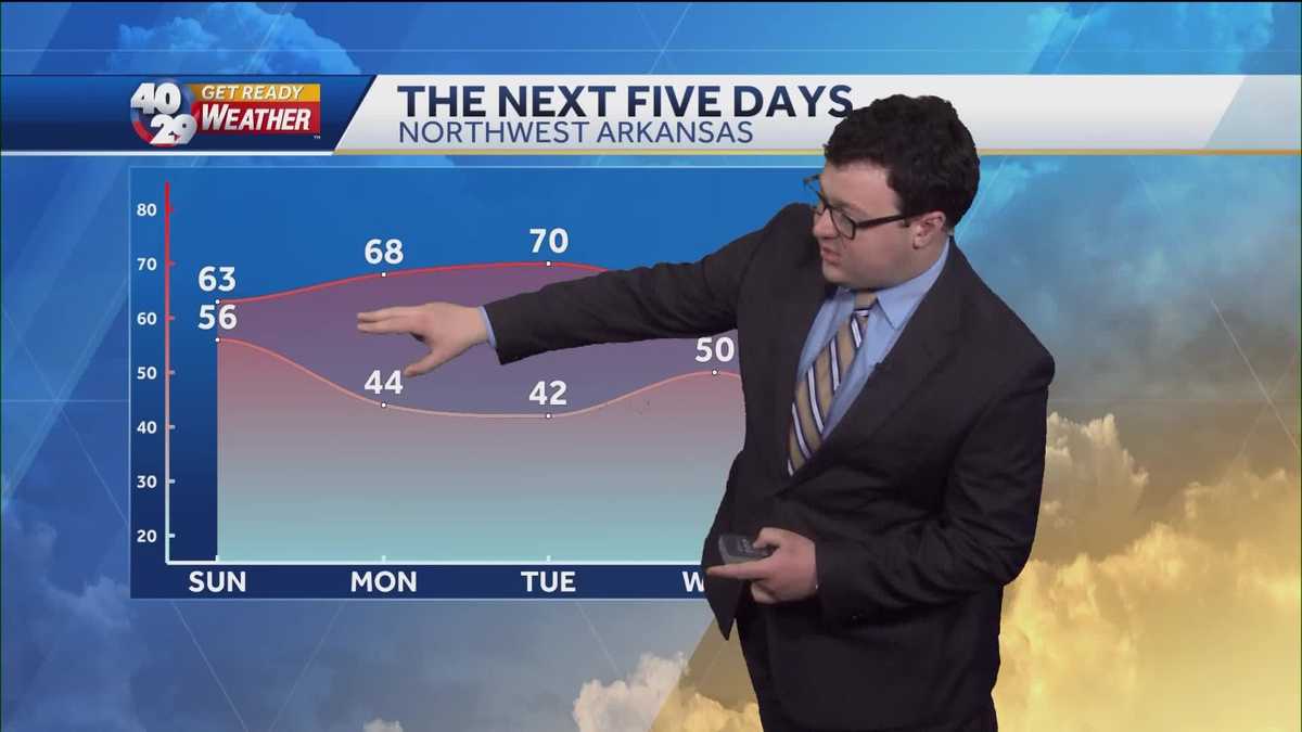 IMPACT DAY: Showers and Storms Expected This Morning