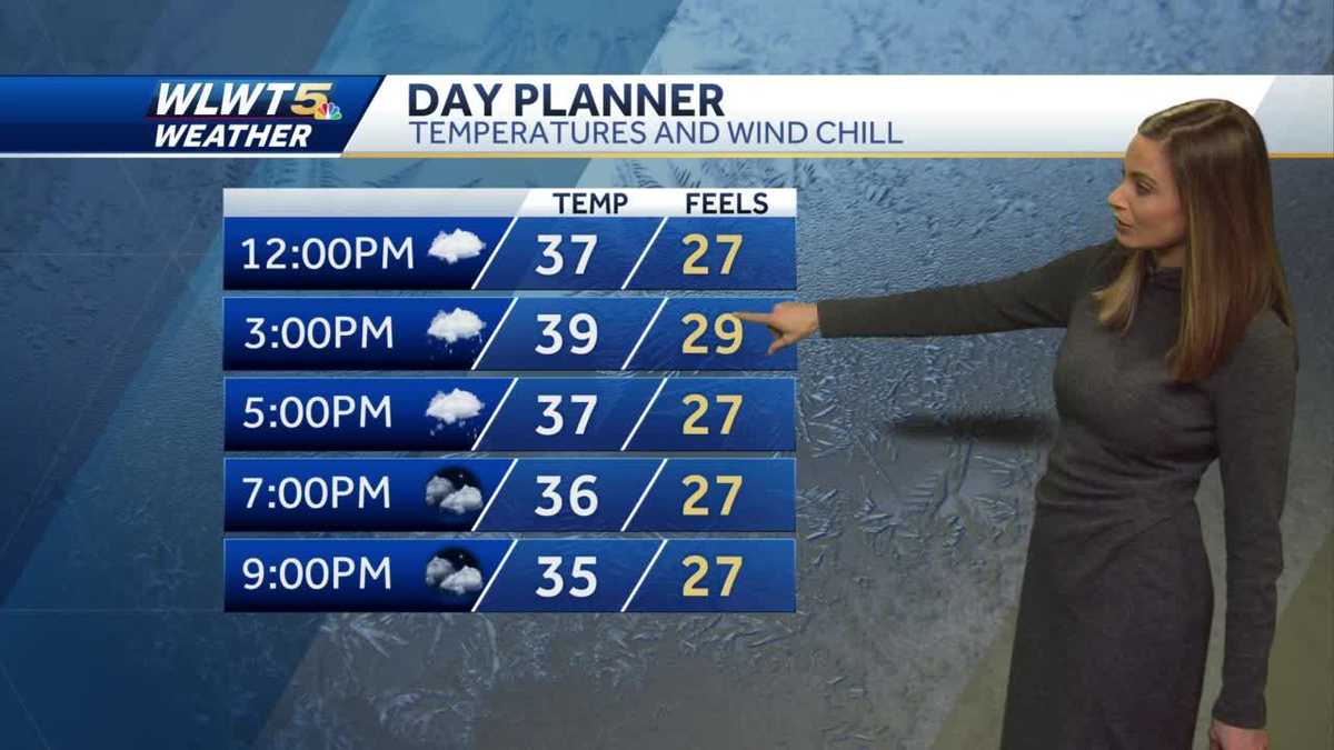 Windy And Frigid Friday Much Warmer This Weekend