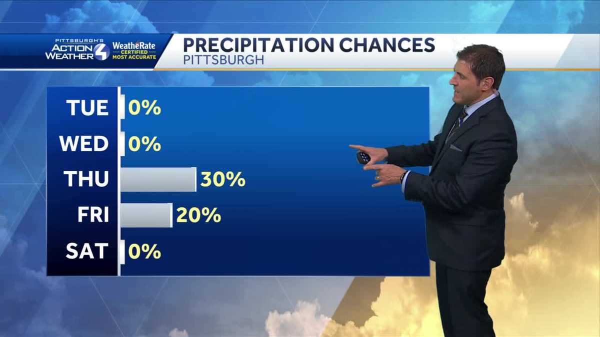 Pittsburgh Weather: Breezy and cold with sun and clouds