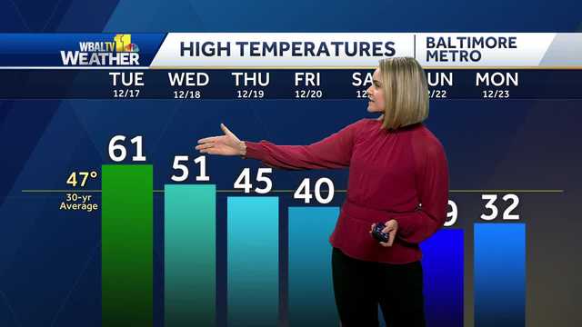 Warm reprieve Thursday in Maryland before chilly rest of week