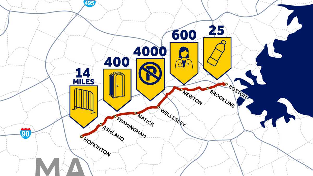 How many portable toilets on the race course? The Boston Marathon has a formula for that
