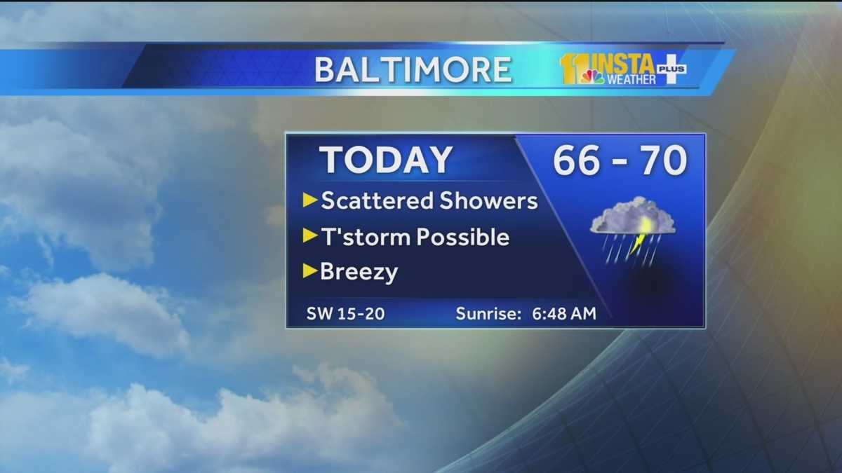 Scattered showers, temps in 60s in Friday forecast