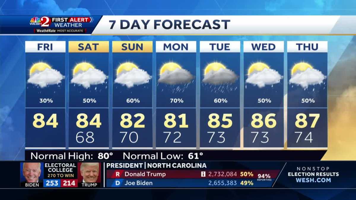 Tracking scattered showers Friday afternoon