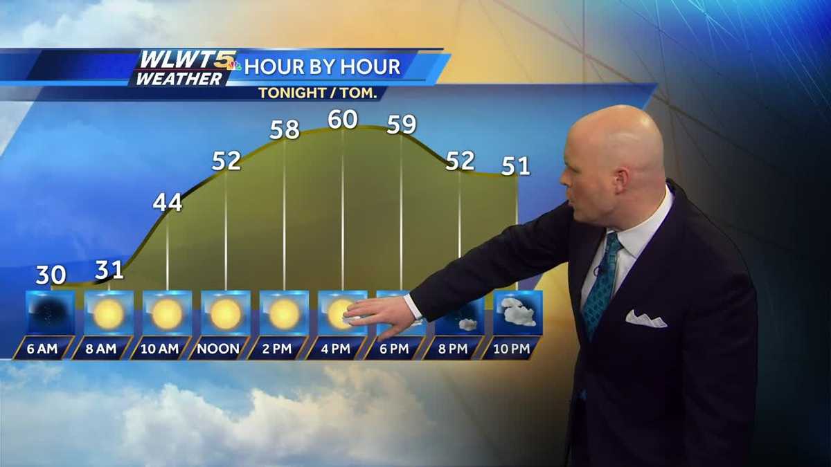 Sunny and warmer Sunday