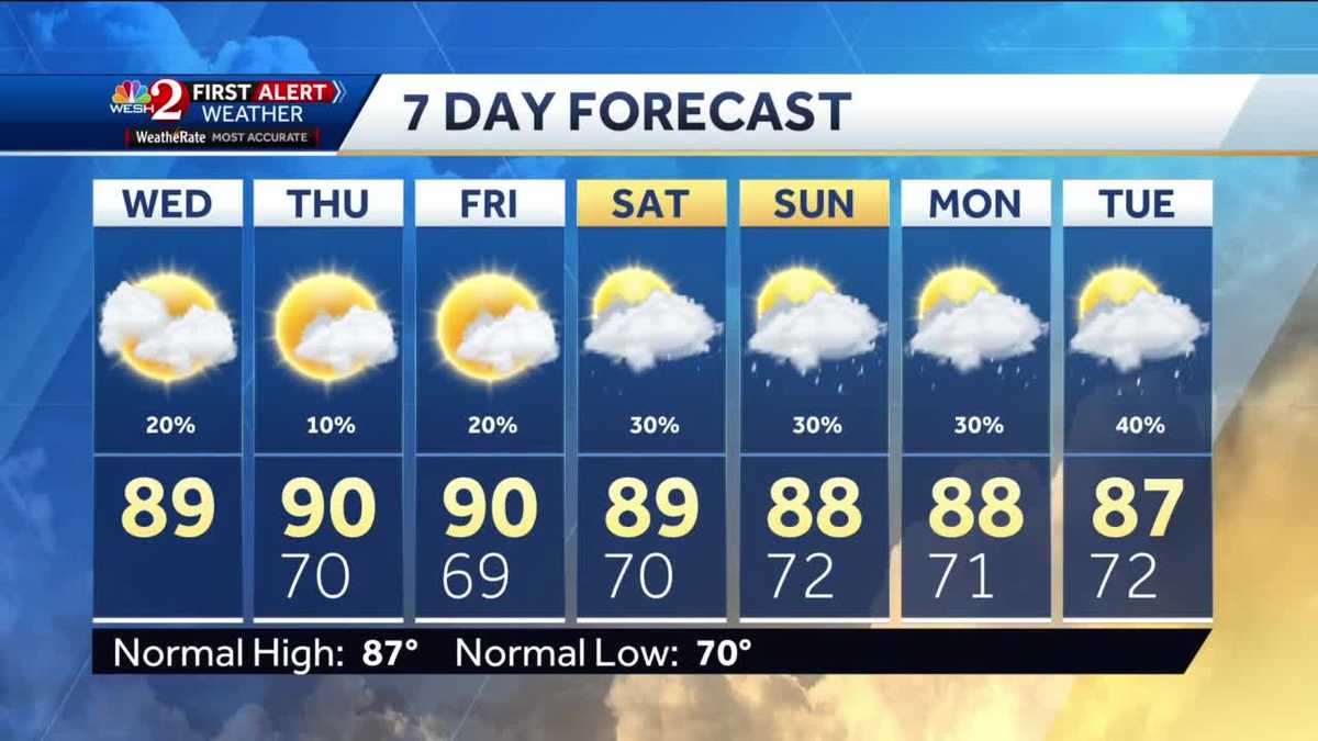 Fastmoving showers continue to roll through Central Florida