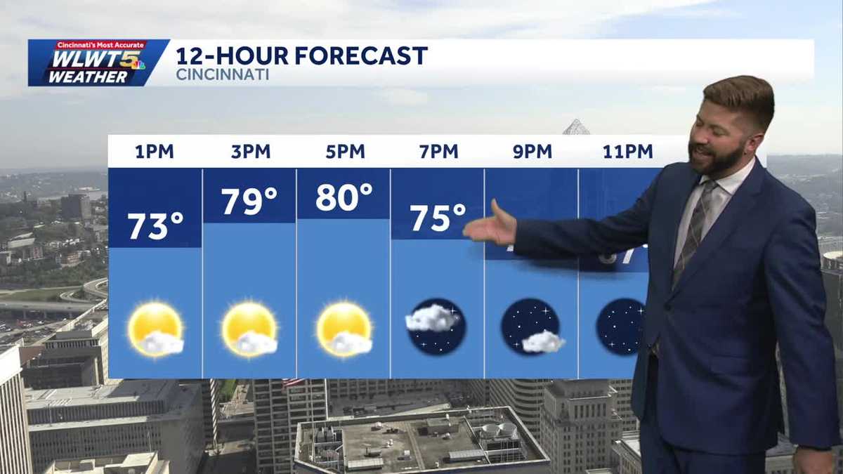 Warm sunshine starts the week before more changes