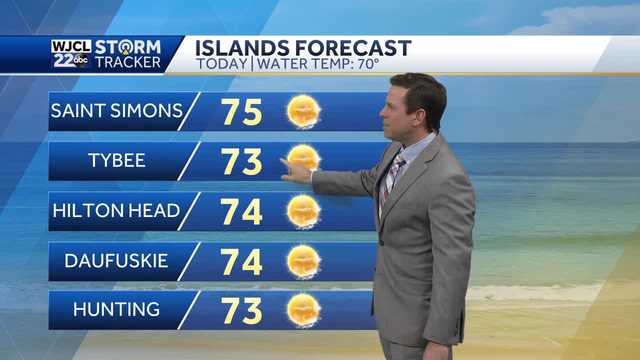Another sunny day and warm but showers in the forecast - Vimarsana News