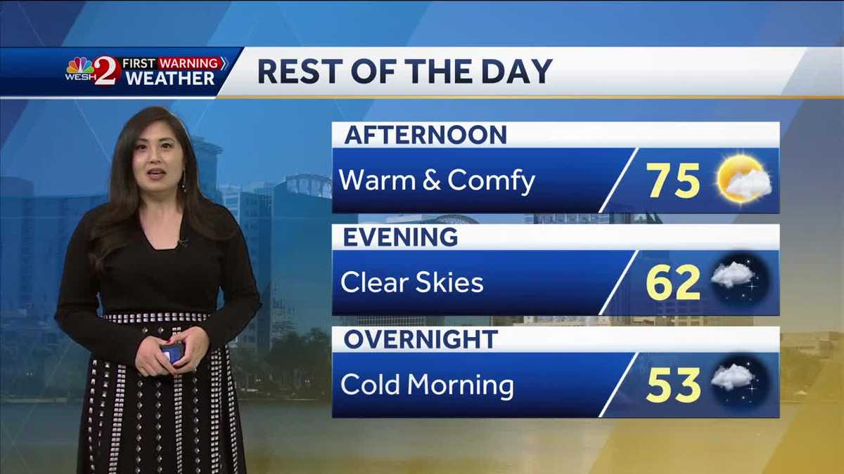 Gradual Warm Up This Week