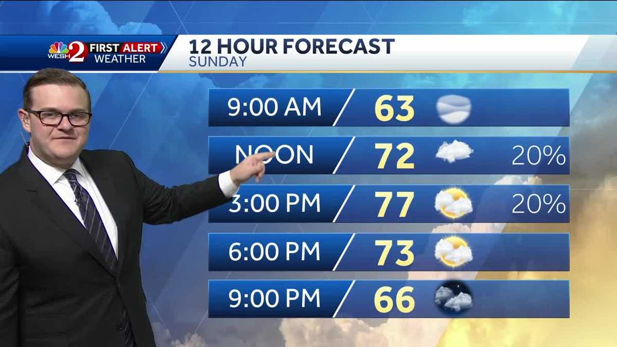 Mostly Cloudy Today, A Few Showers