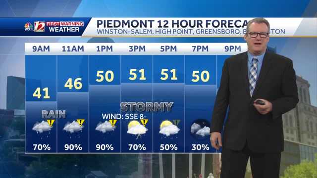 Wet Wednesday in the Triad, isolated thunder - Vimarsana News