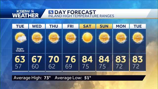 Staying chilly with a slight chance of showers - Vimarsana News