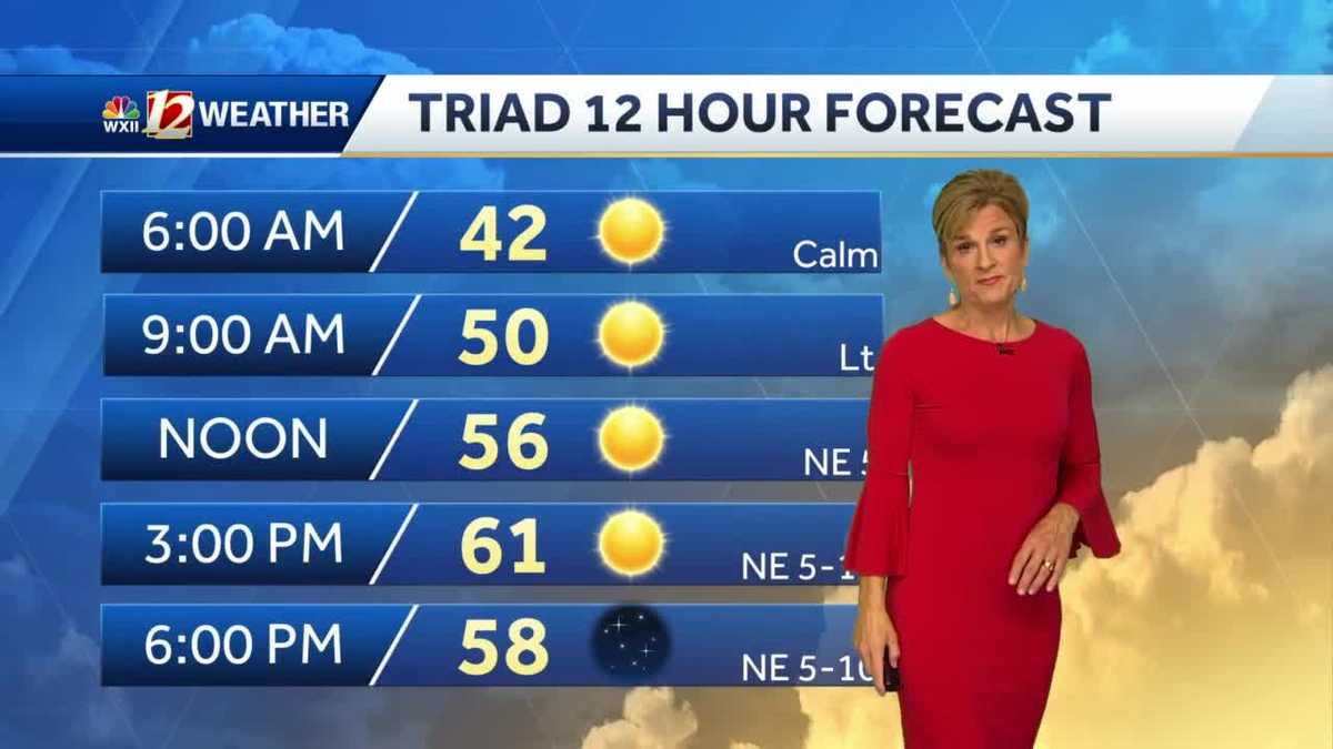 WATCH: Rain returns Thursday, cold air follows