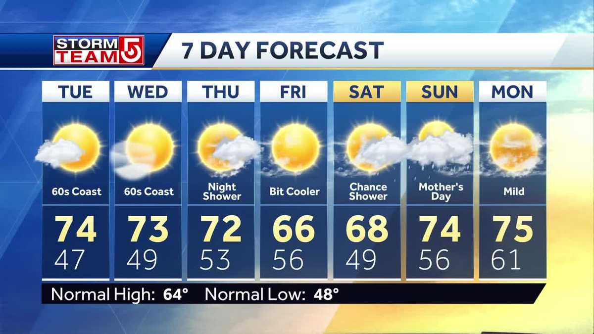 Video Sunny but cooler along coast