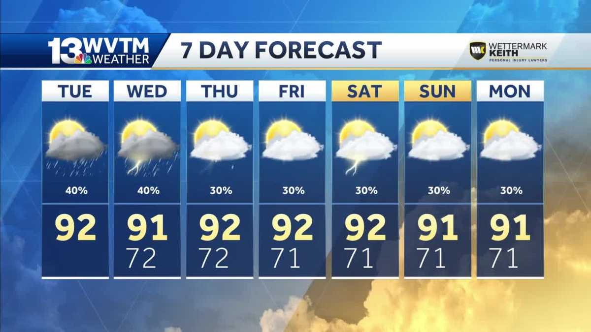 A few storms back in the forecast