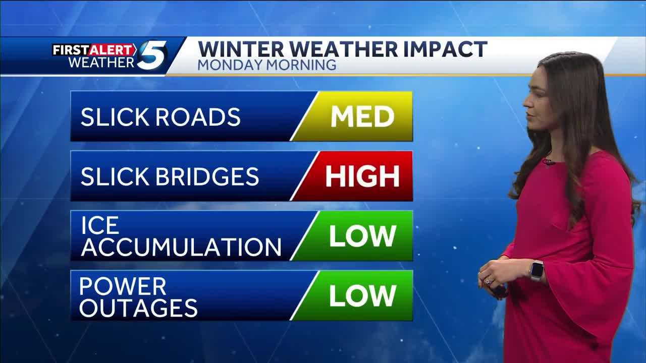 FORECAST: Still Below Freezing Ahead Of Ice Tomorrow