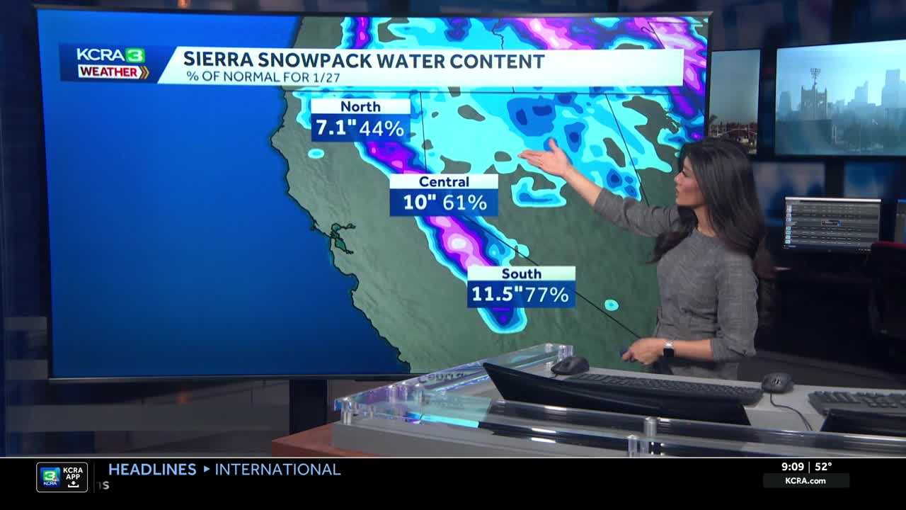 Northern California rain , snow totals and where the snowpack stands