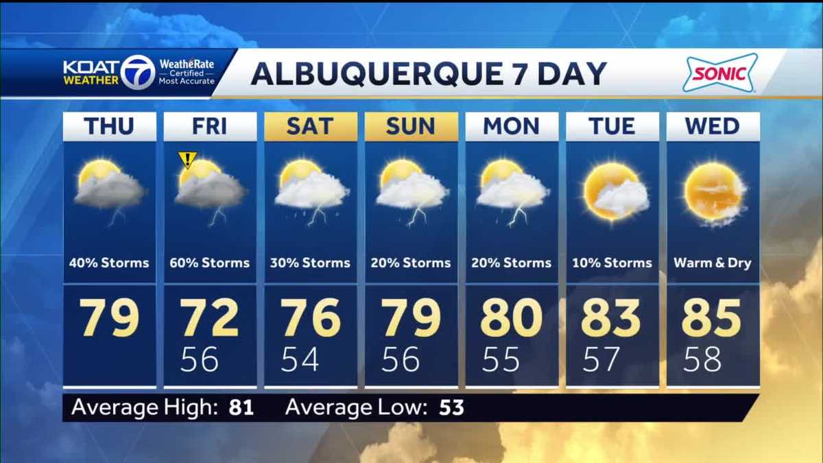 New Mexico Weather Forecast May 18, 2023