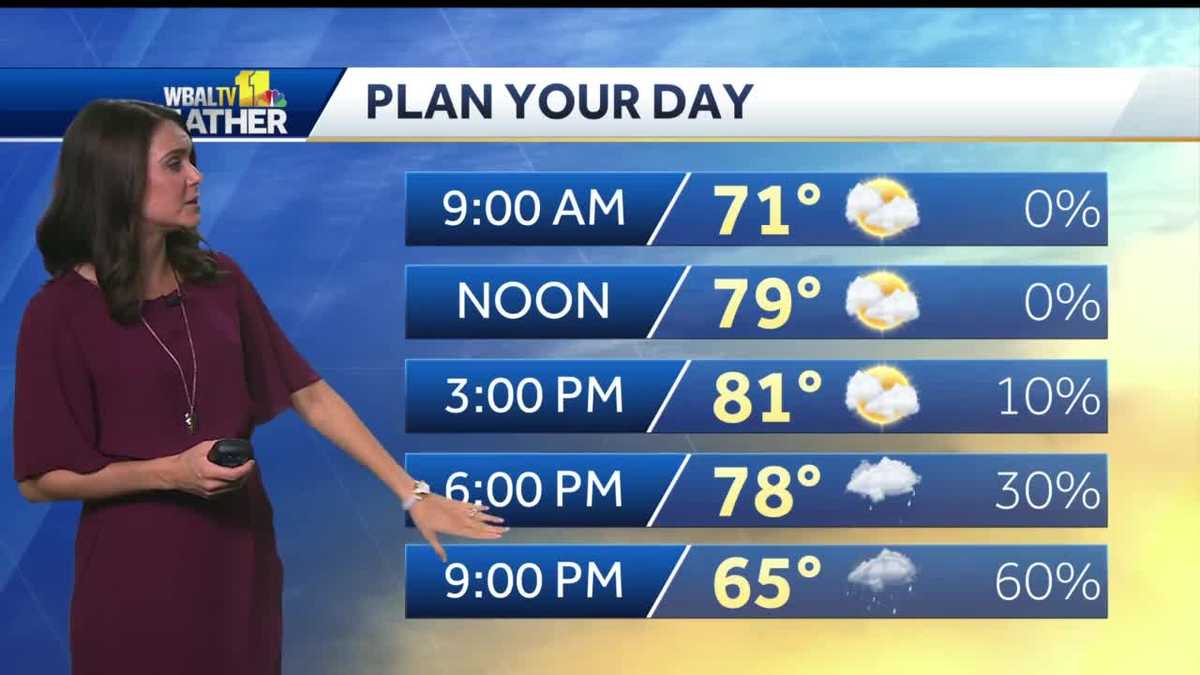 Slight chances of rain with warm weather for Monday