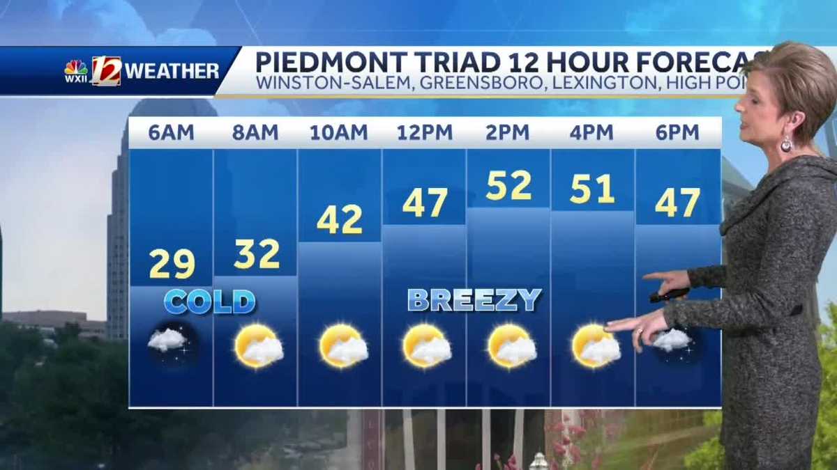 WATCH: Seasonable temperatures, passing rain and snow