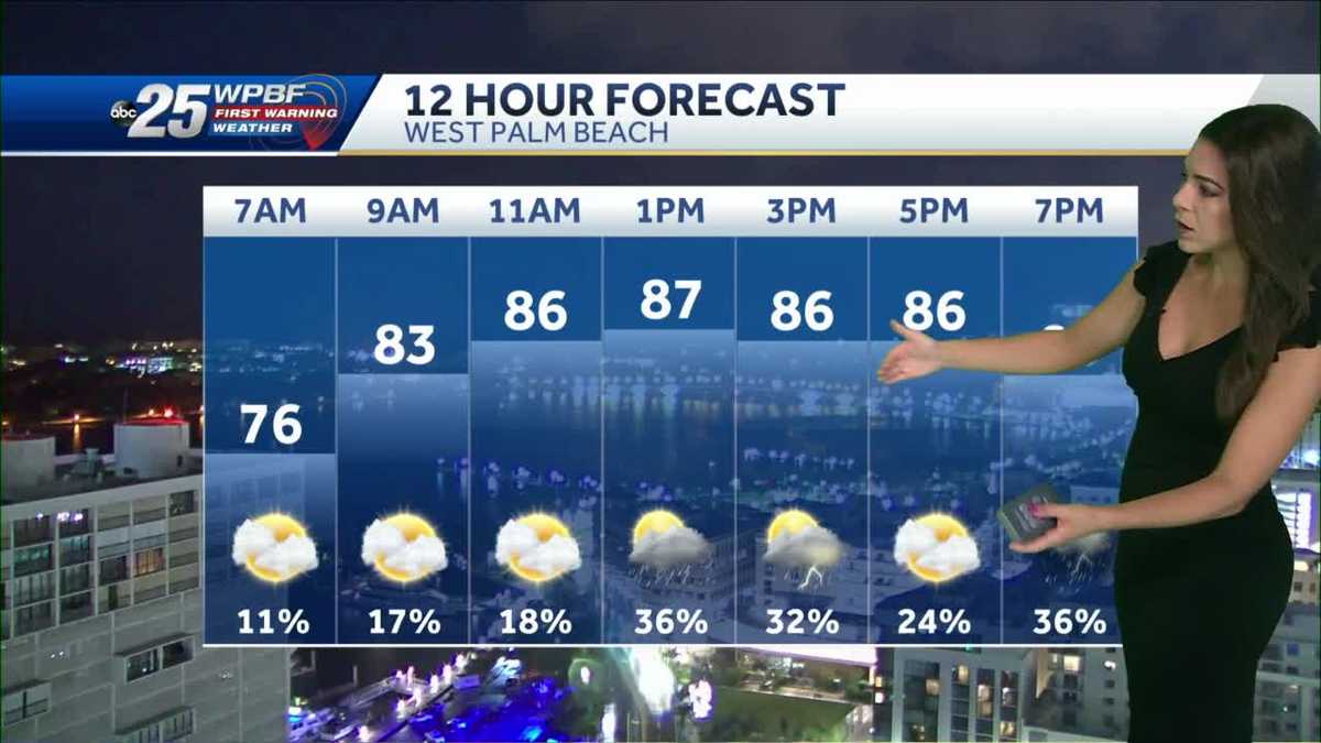 Passing showers; Drier conditions today