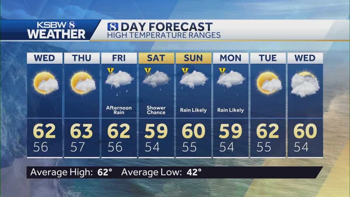 Lingering Wednesday morning showers with afternoon sun