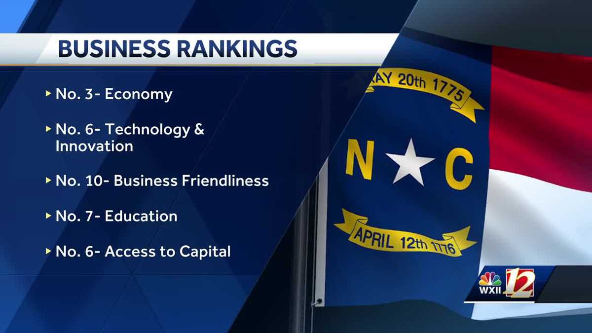 North Carolina named top state for business in 2023