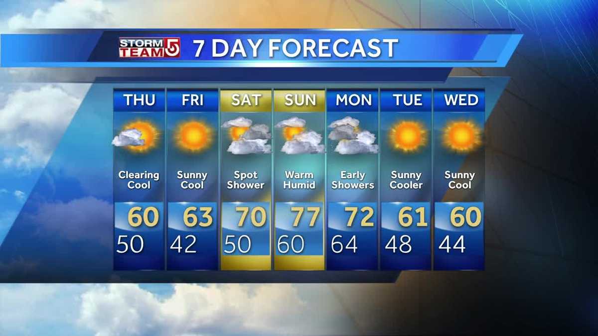 Video: Cool with clouds turning to sun
