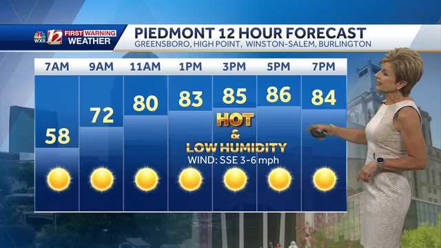 WATCH: Hot and sunny Thursday, rain returns this weekend - Vimarsana News