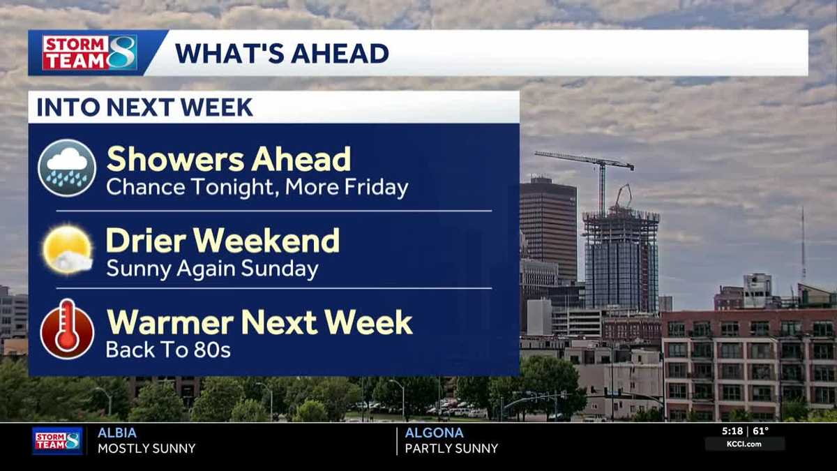 Des Moines weather: Staying cool with more rain chances this week