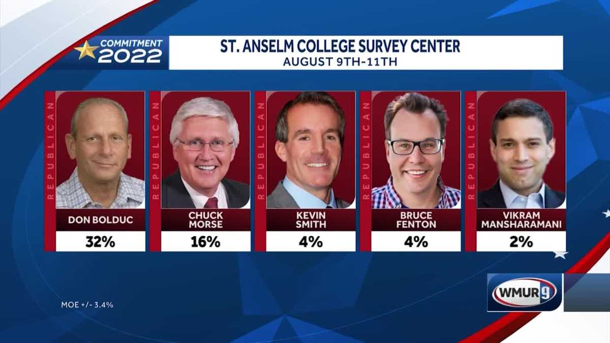 Bolduc holds lead in NH Republican US Senate poll